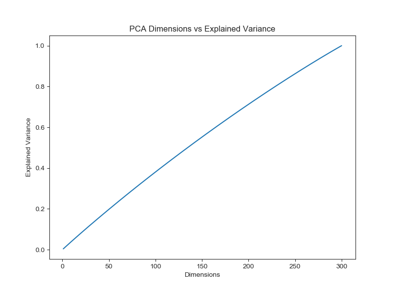 Feature PCA Plot